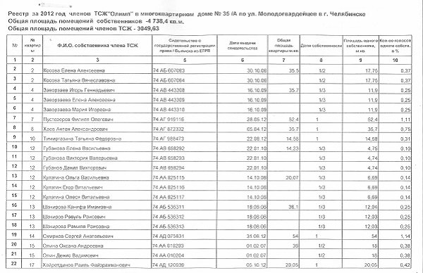 Реестр собственников подписавших договор управления мкд для гис жкх образец