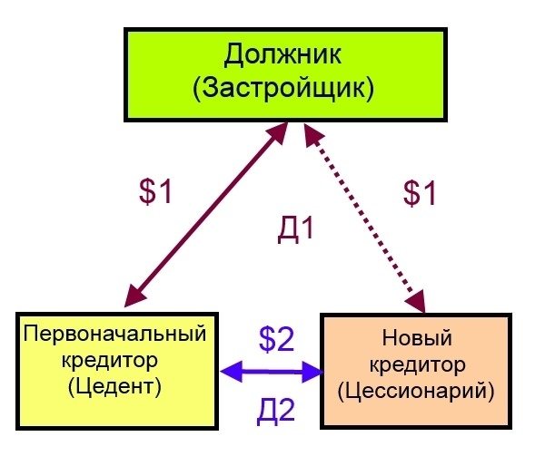 Договор цессии схемы