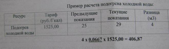 Как высчитывать воду по счетчику образец