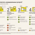 квартплата и коммунальные платежи в чем отличие