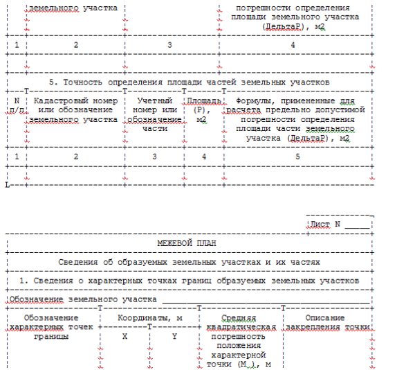 Согласие на образование земельных участков образец