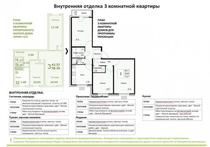 Планировки квартир по программе реновации
