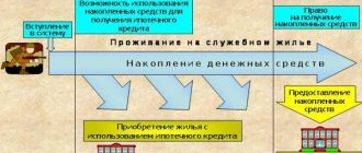 Схема работы НИС