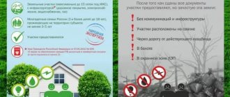 Requirements for the allocated area and reality